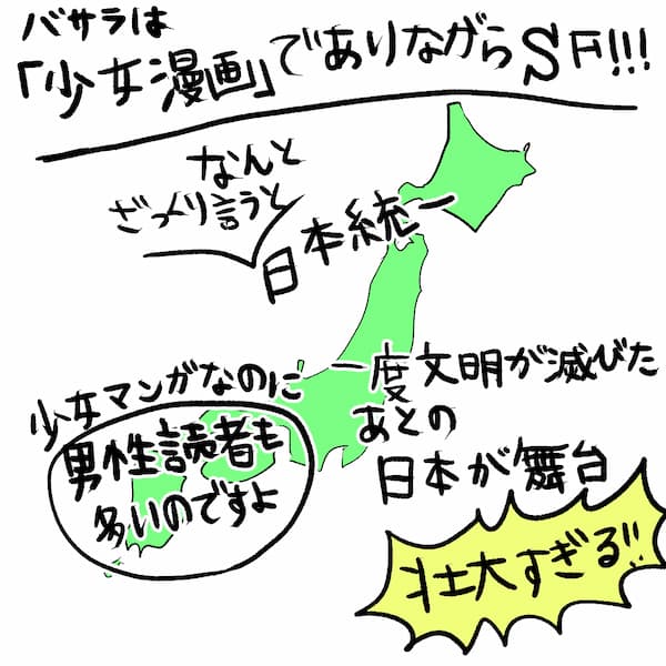 BASARA漫画